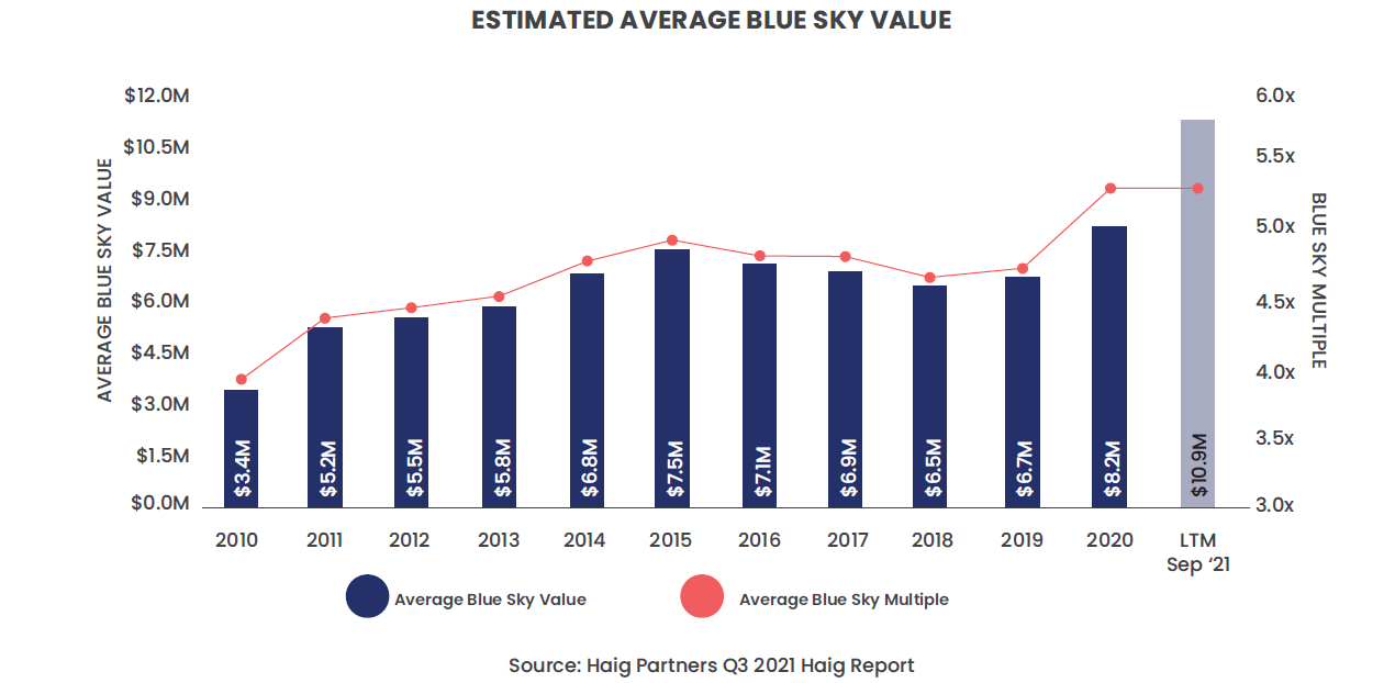 BuySell Q&A How are dealerships being valued today? Automotive News