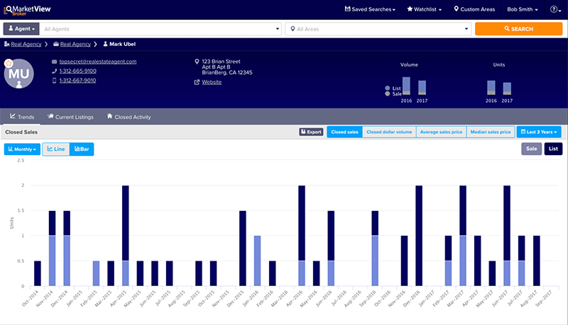 ShowingTimes’ MarketView Broker to Compete with.