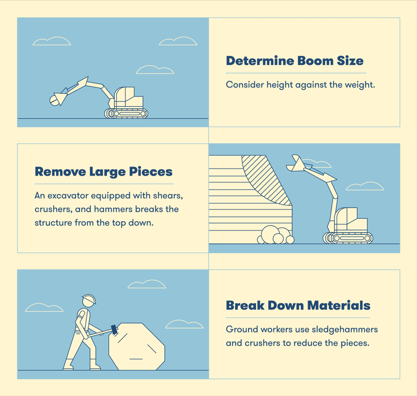 The Science of Demolishing a Building Construction Citizen