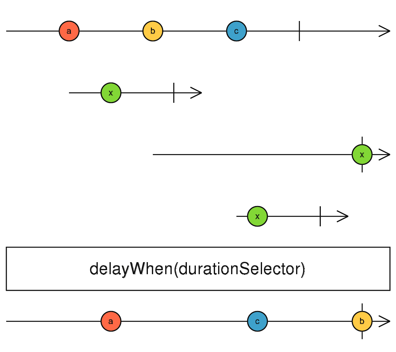 Angular subscribe next error complete • Smartadm.ru