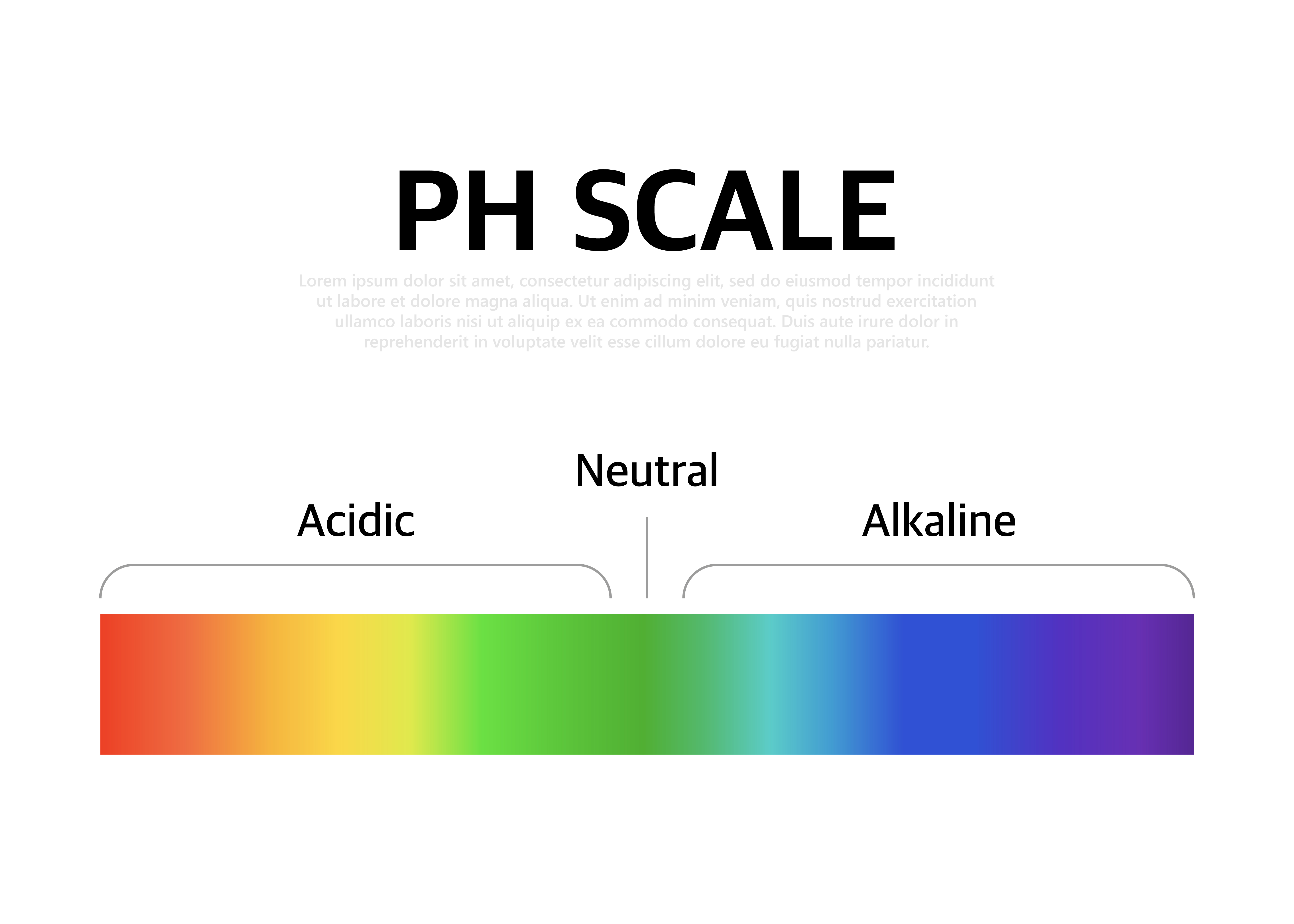 34 Label The Ph Scale Below Labels 2021