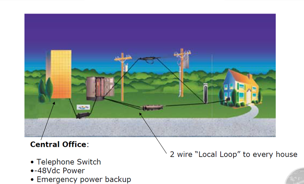 Power over and Fiber Optic Networks Fosco Connect