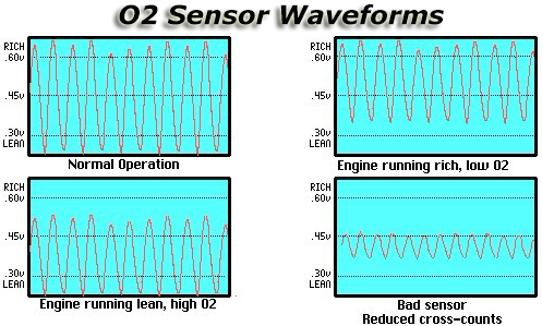 Upstream Oxygen Sensor Fit for 2002-2004 Audi A4 A4 Quattro A6 Quattro