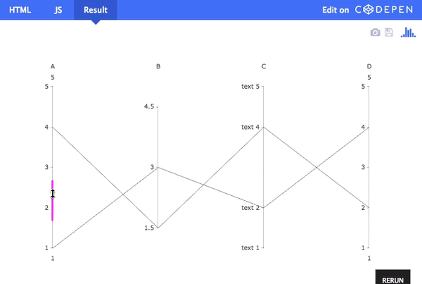 Parallel Coordinates Plot JavaScript Plotly
