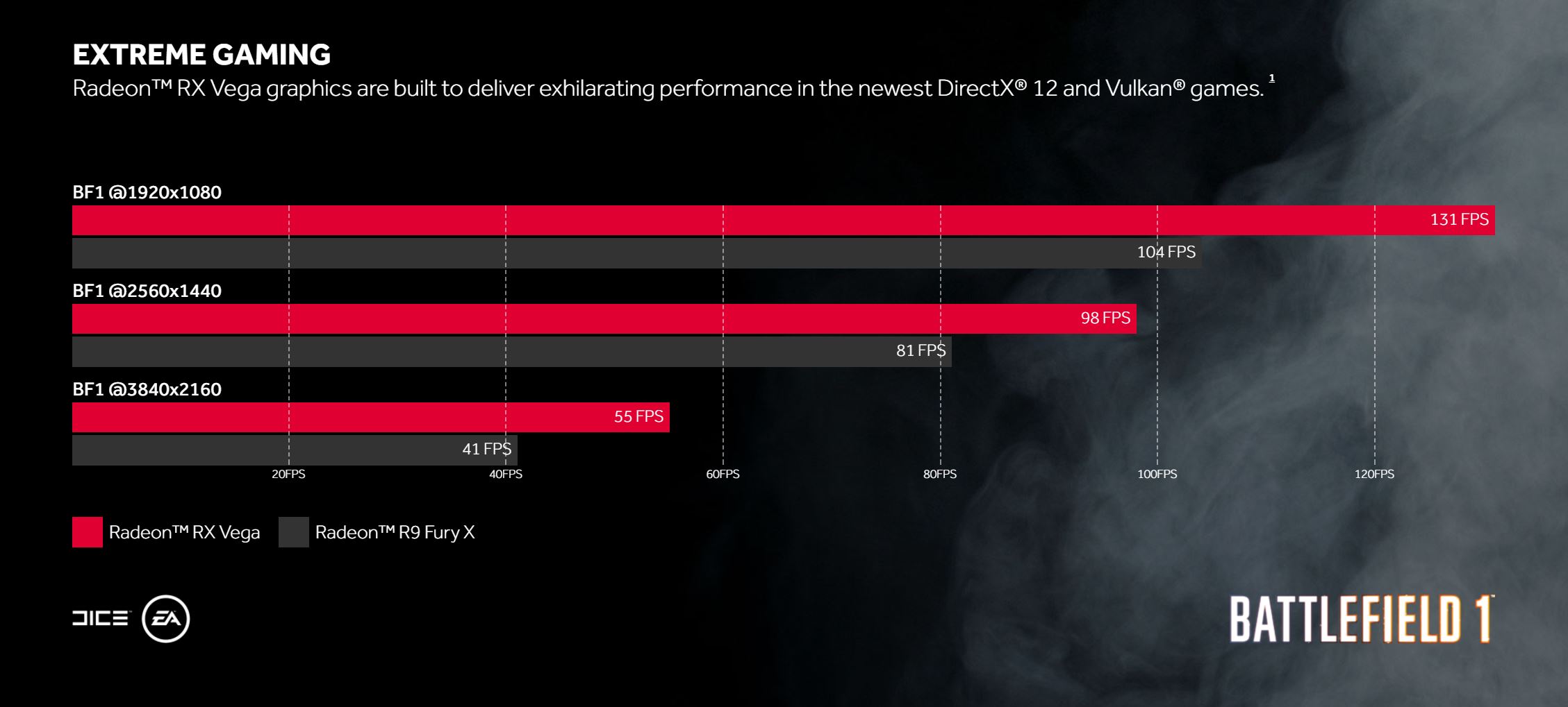 Is the Radeon RX Vega 'Too Little, Too Late'? Shacknews