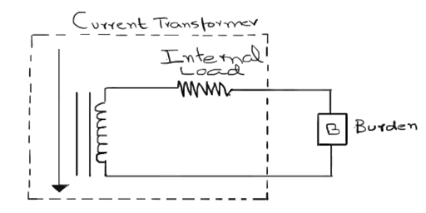 Current Transformers