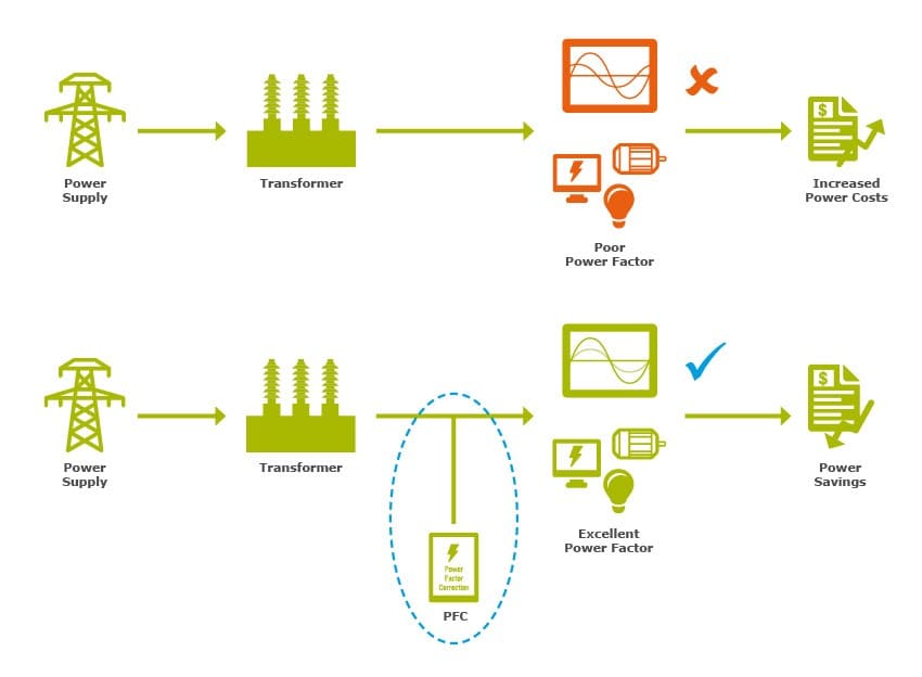 Power Factor An overview