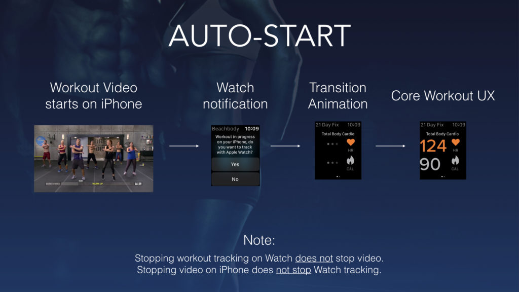 New Apple Watch Updates for Beachbody on Demand