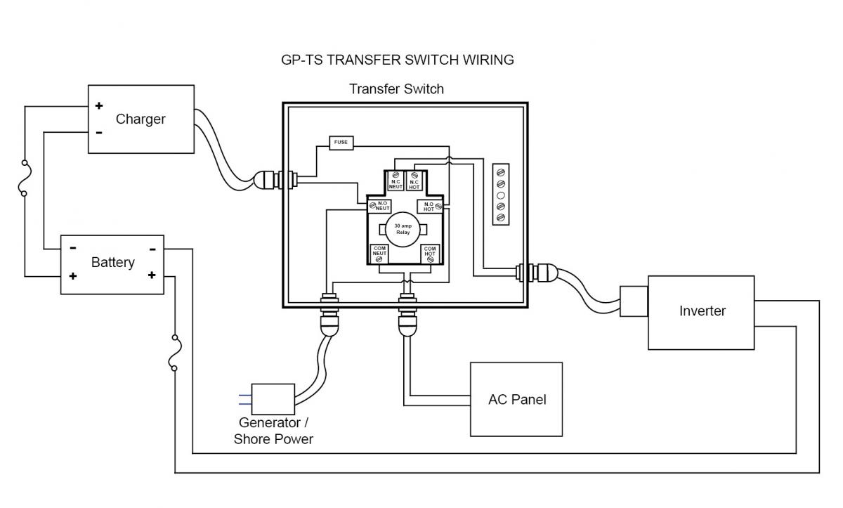 30 amp Prewired Transfer Switch Go Power