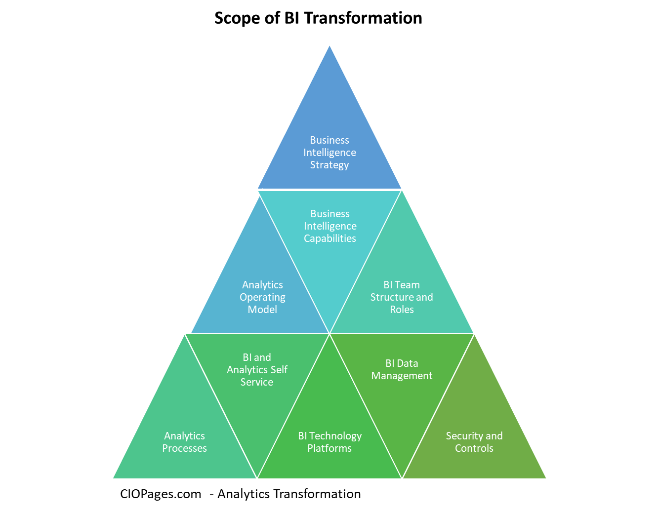 Business Intelligence Definition Examples and Forms