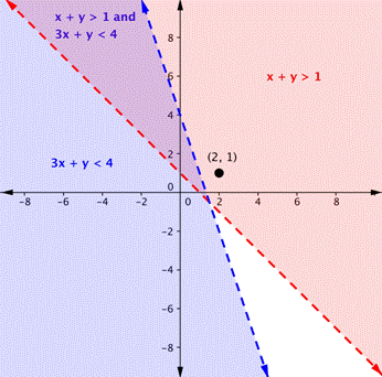 Systems Of Linear Inequalities Intermediate Algebra