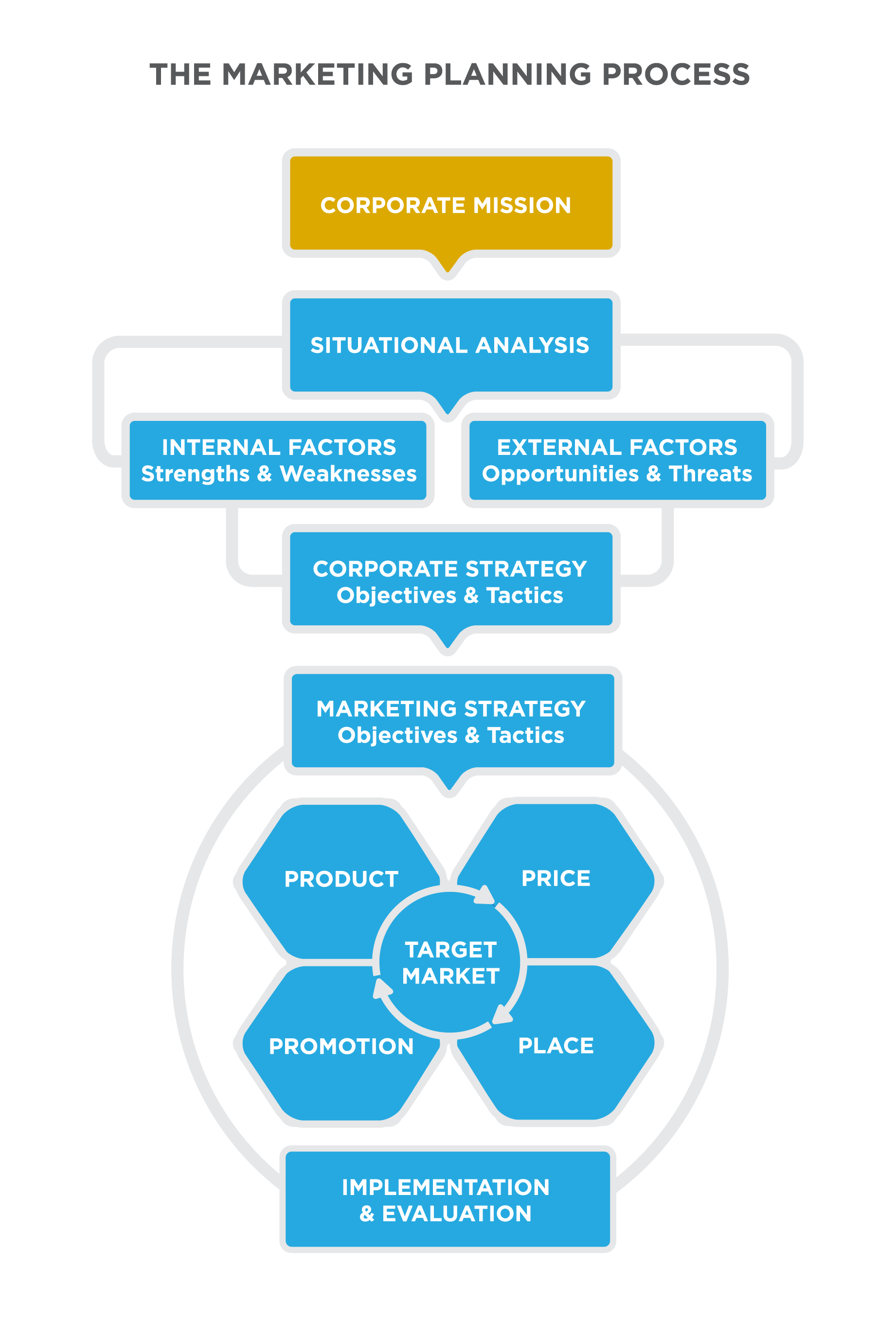 The Mission Statement Principles of Marketing
