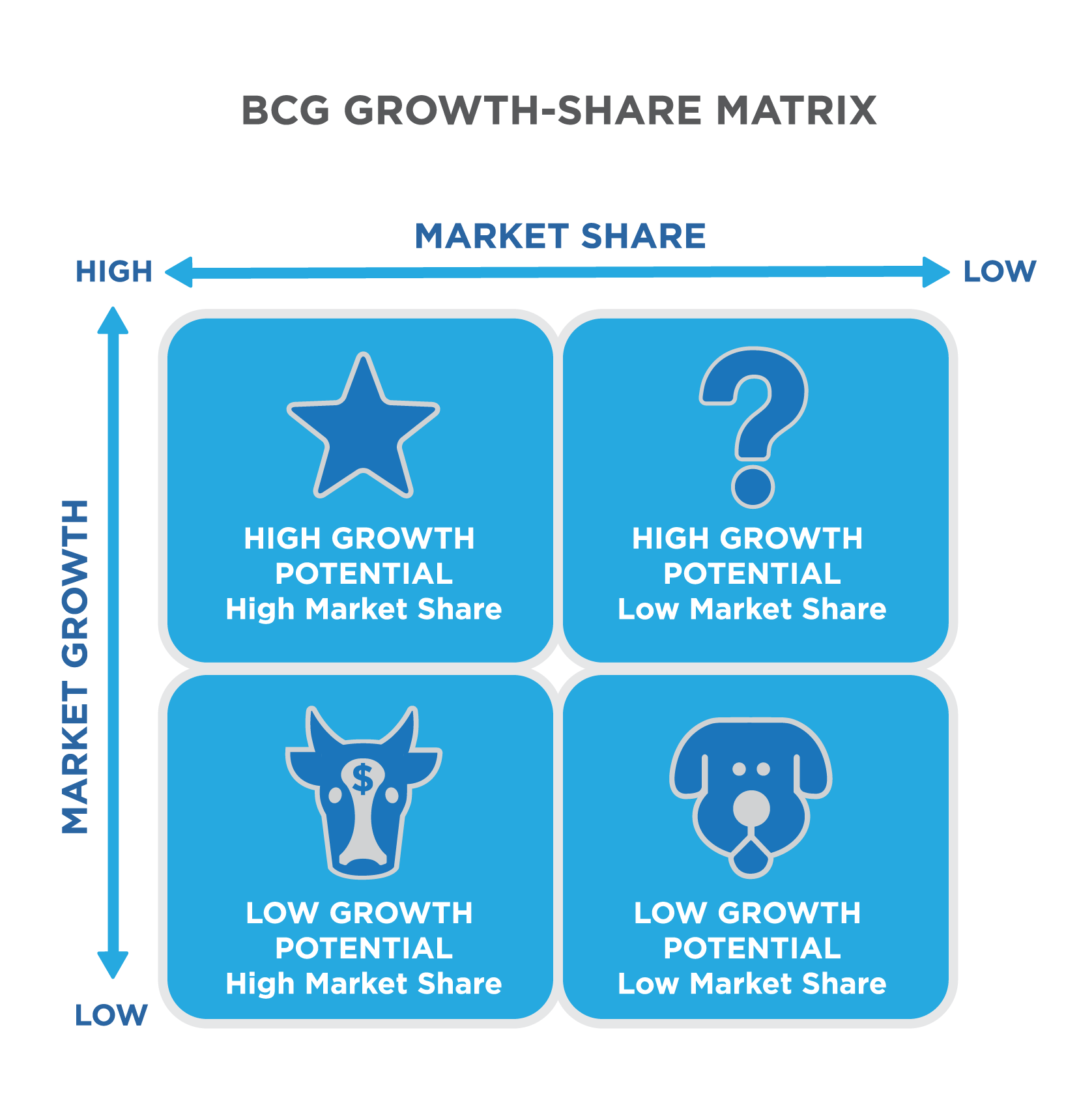 BCG Matrix Principles of Marketing