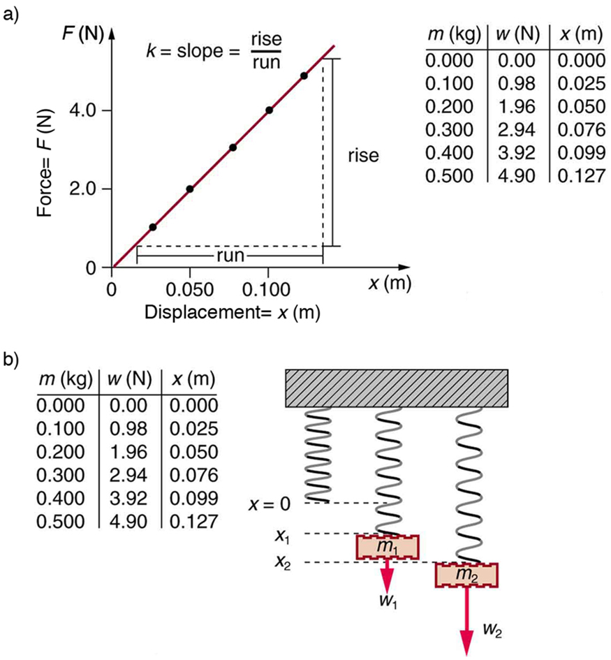 Hooke’s Law Stress and Strain Revisited Physics