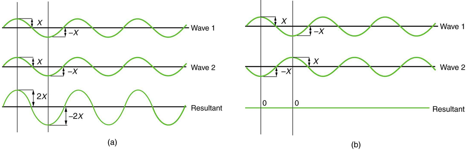 What Are The Values Of M And Mc012 1jpg In The Diagram Below General