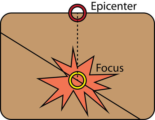 Reading: The Nature of Earthquakes | Geology