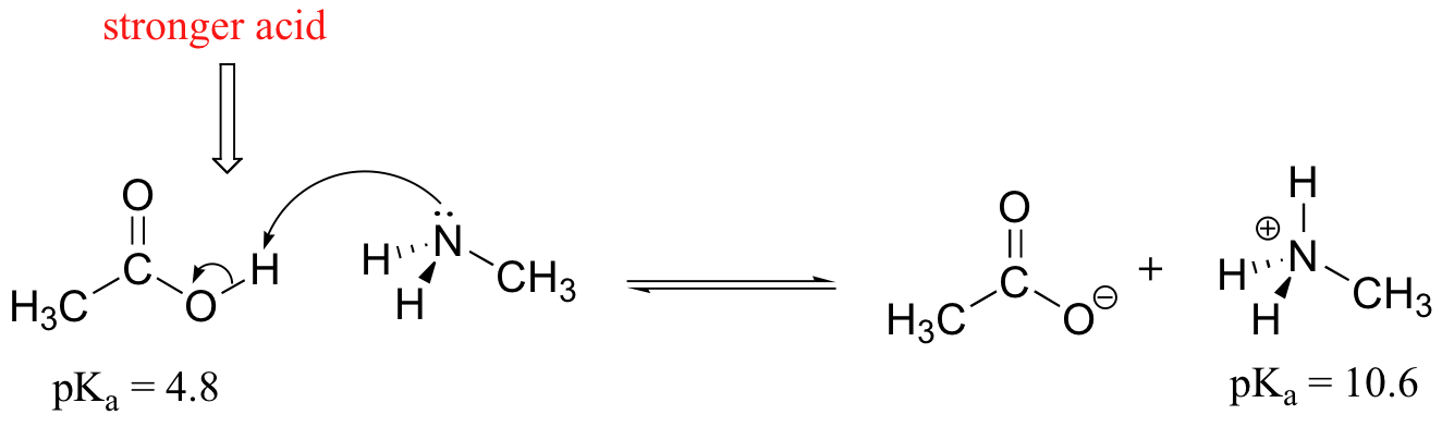 Predicting the of AcidBase Reactions from pKa Values MCC