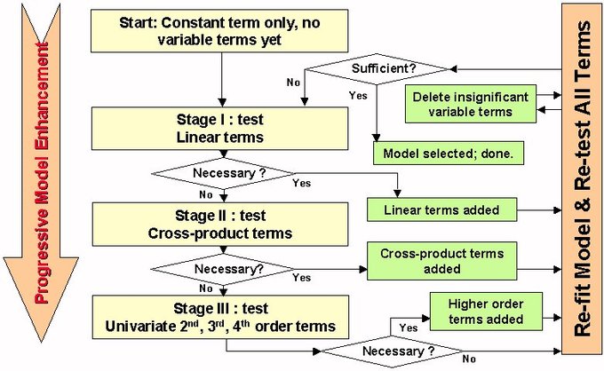 Multiple Regression Boundless Statistics