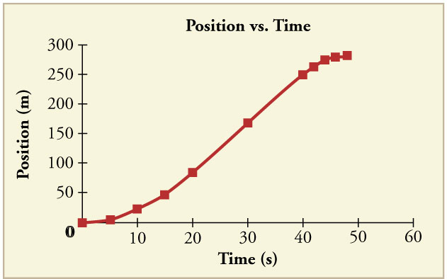 Acceleration Boundless Physics