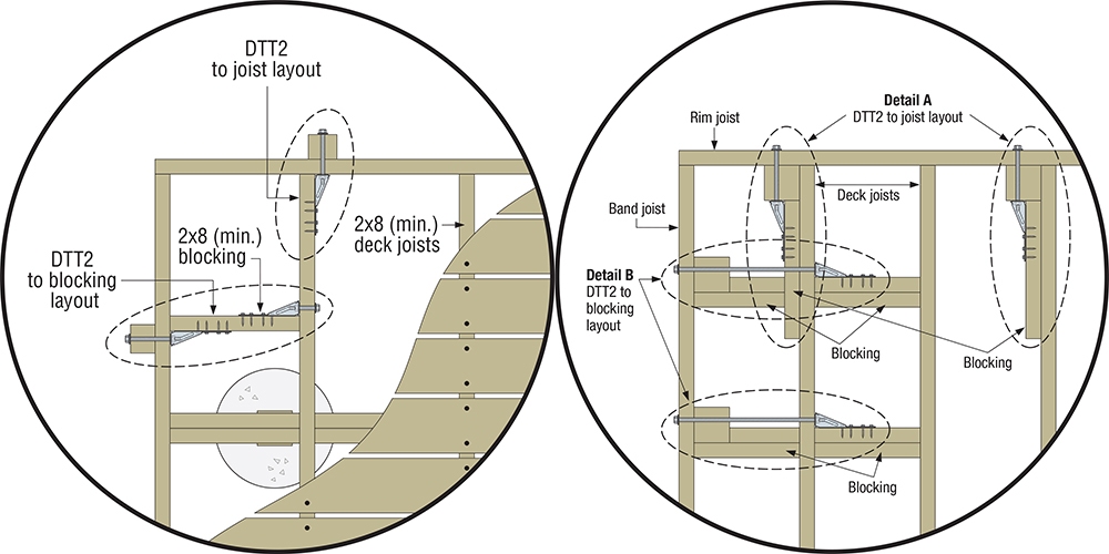 Guardrail Post Connections Dunn Solutions Expert Advice on Decks and Home
