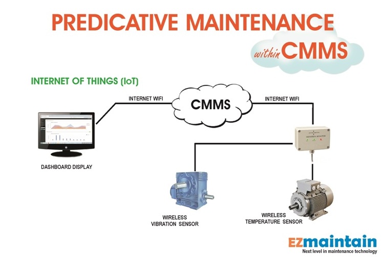 IoT Sensor CMMS Software by EZmaintain