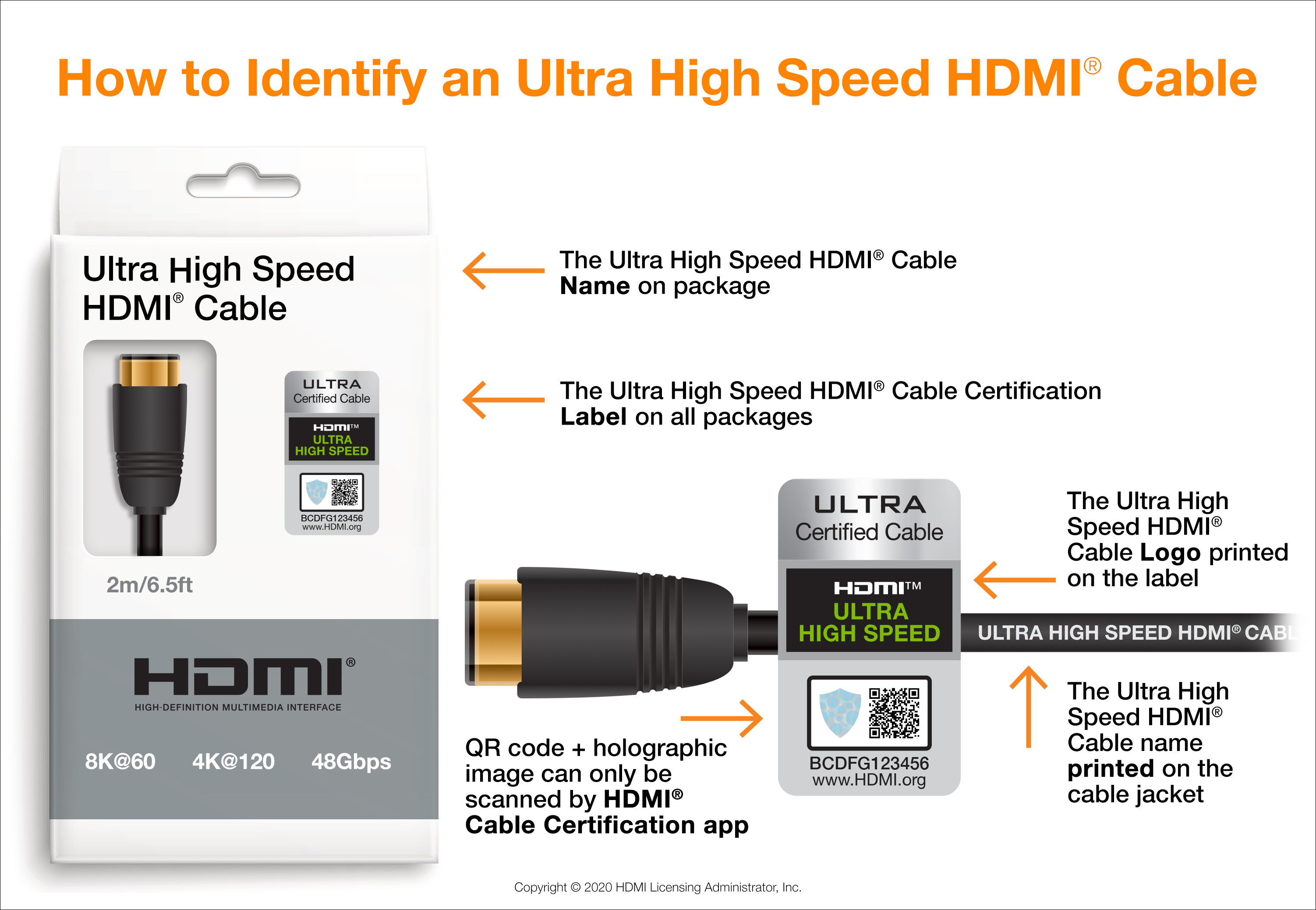 The Ultra High Speed HDMI® Cable Might Be the Best HDMI The Ultra High Speed HDMI® Cable Might Be the Best HDMI