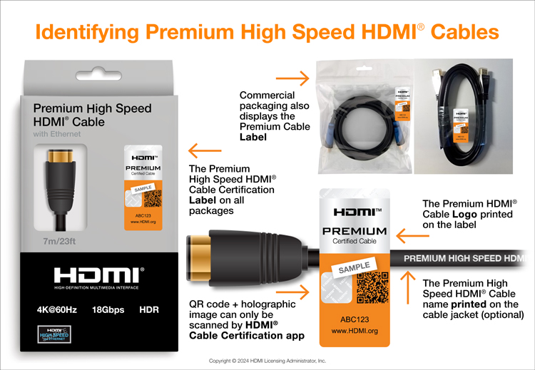 HDMI cables are weird. Need question answered please NeoGAF