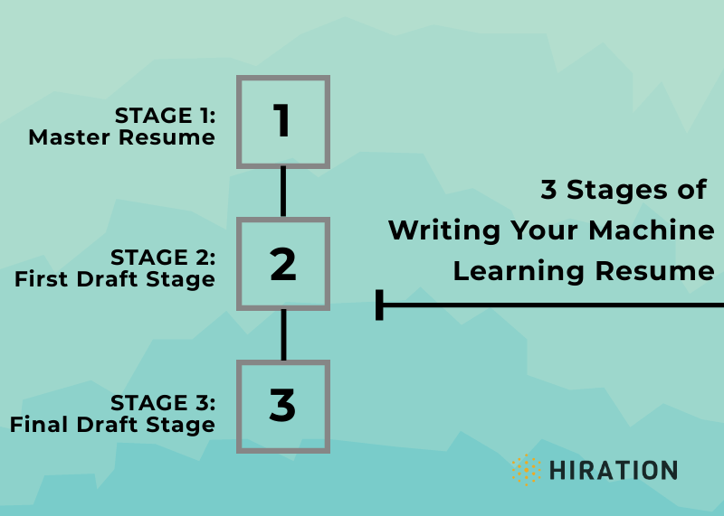 Machine Learning Resume The 2022 Guide with 10+ Examples & Samples