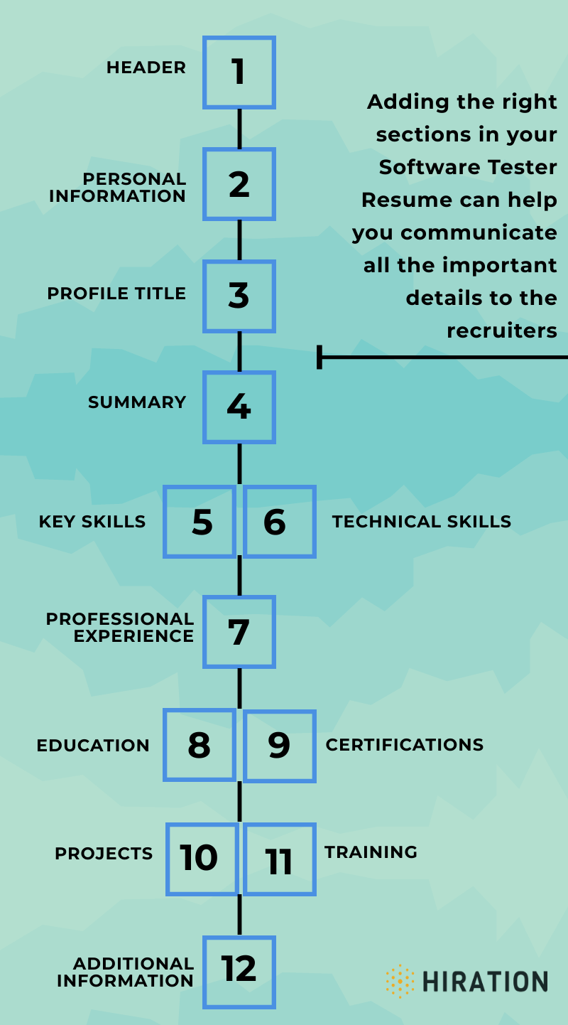 Software Tester Resume 2023 Guide with 10+ Examples & Samples