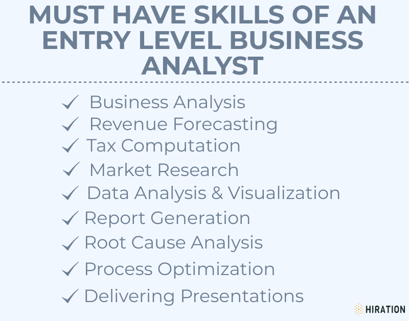 2022 Insight on Entry Level Business Analyst Job Profile