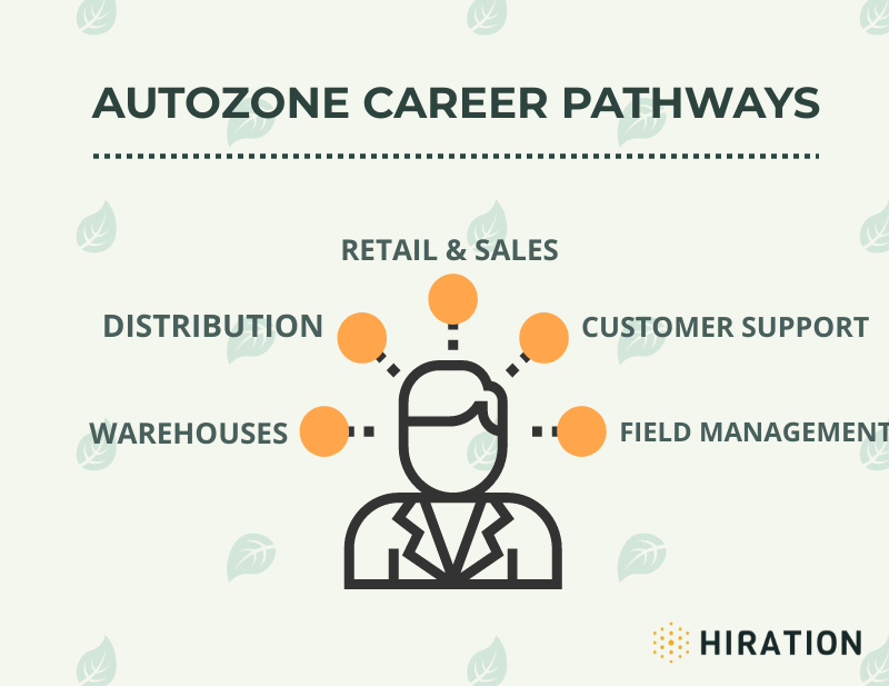 AutoZone Careers and Jobs Accelerate Your Career in 2023
