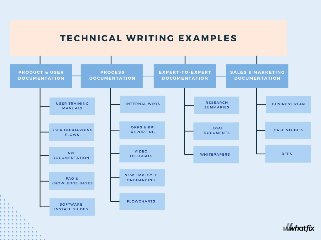 What is a Technical Writer Unveiling the Role and Beyond for 202324