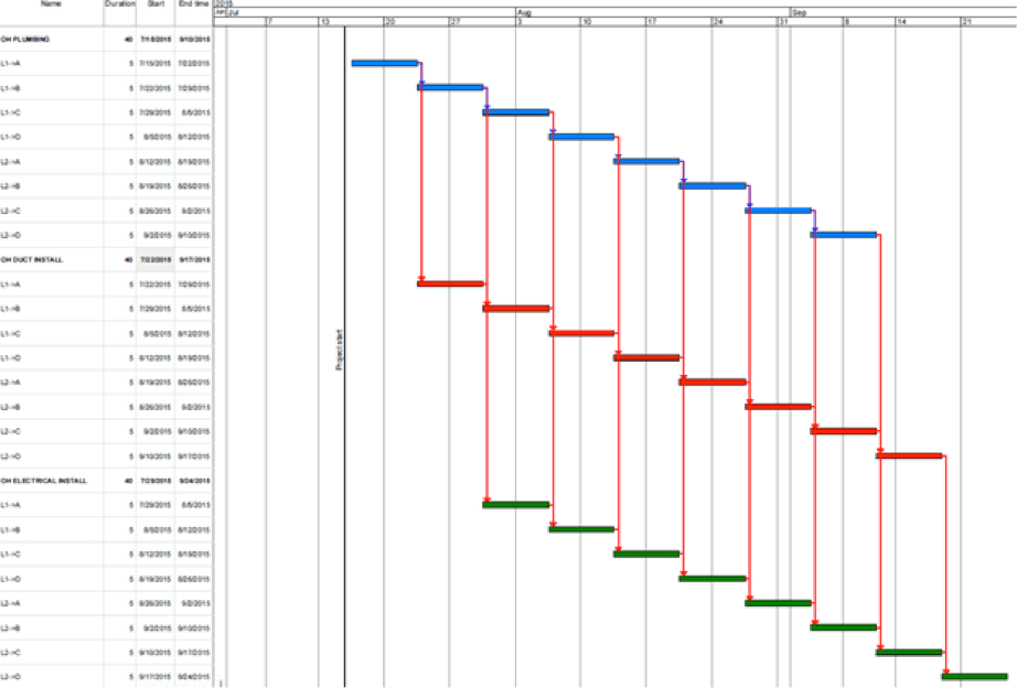 Lean Construction Blog