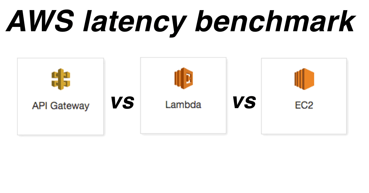 AWS latency comparison API Gateway vs Lambda vs Bare EC2