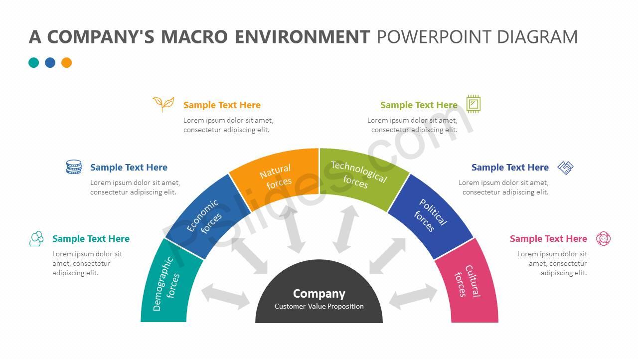 A Company�s Macro Environment PowerPoint Diagram Pslides A Company�s Macro Environment PowerPoint Diagram Pslides