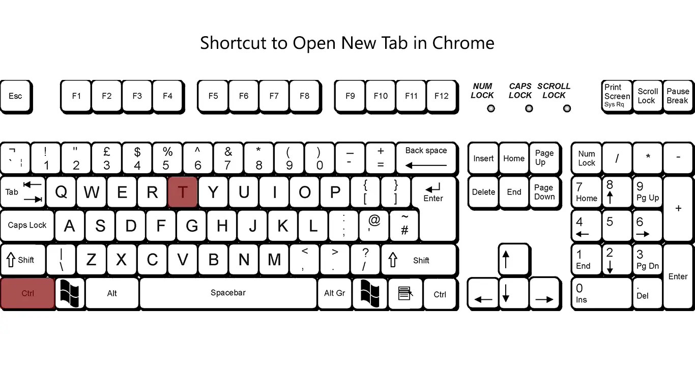 Shortcut to Open New Tab in Chrome