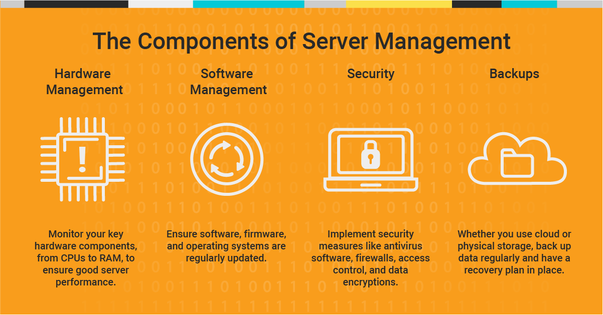 Server Management Basics for 2019 THWACK
