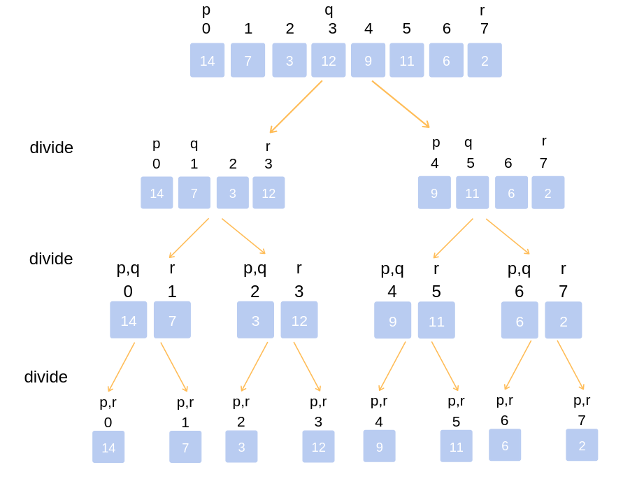 MERGE SORTING ALGORITHM IN DATA STRUCTURE...