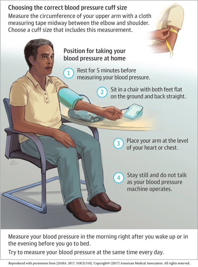 Blood pressure monitoring Home is where your true BP numbers live