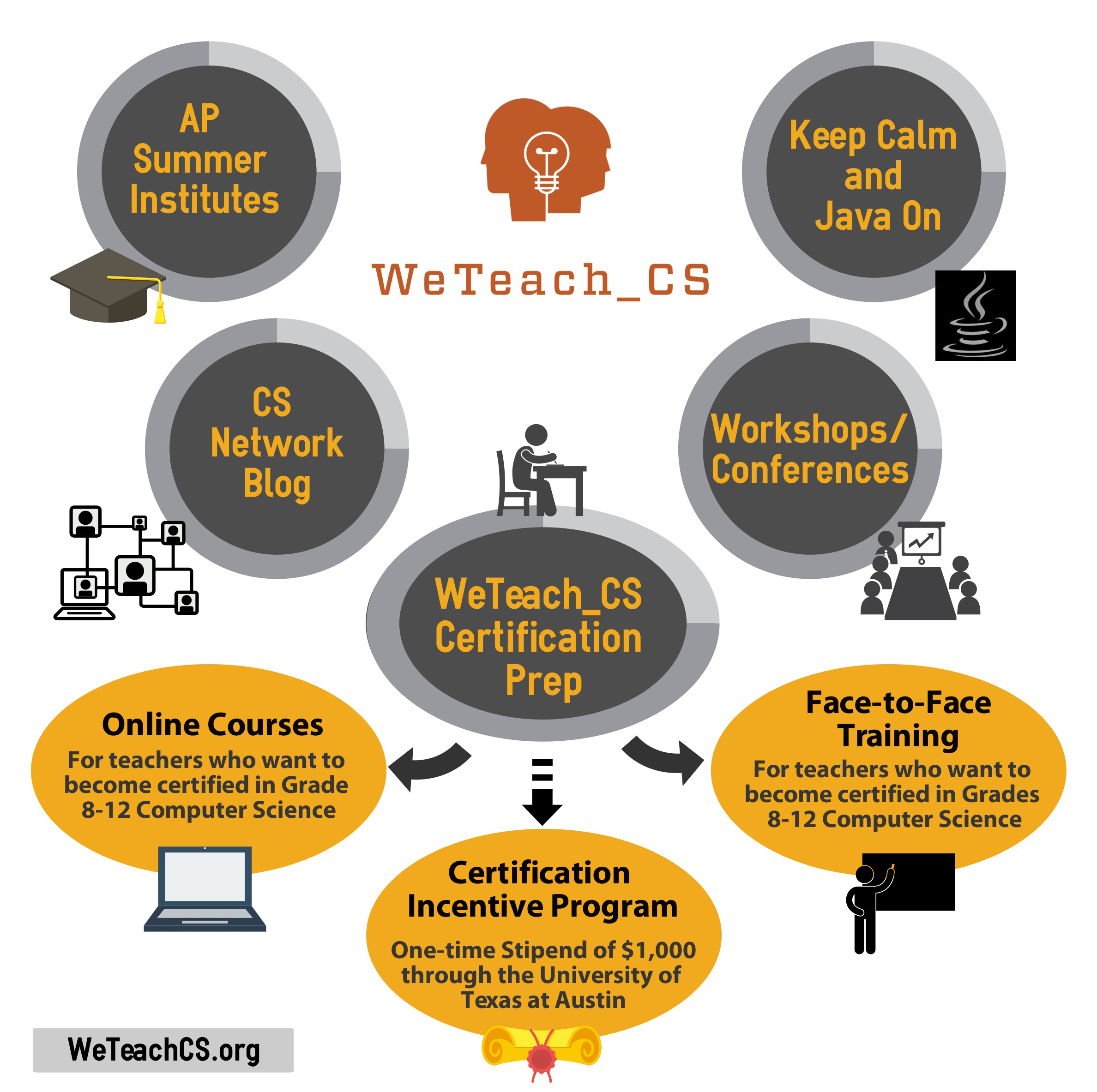 WeTeach_CS Strengthening the Pipeline of Certified