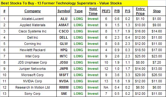 Good stocks to buy