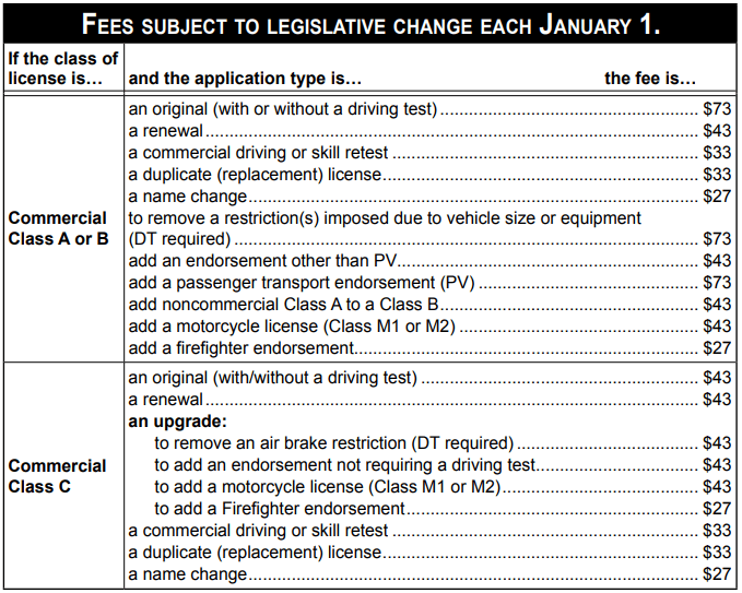 CDL Manual Online Commercial Driver's License Training Handbook for 2020