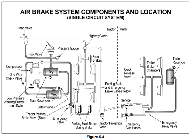 CDL Manual Online Commercial Driver's License Training Handbook for 2020