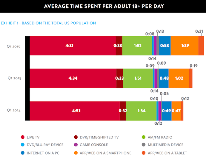How Much Television Do You Actually Watch? Way Too Much! Tim Challies