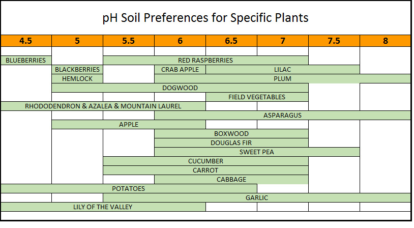 soil_pH - Western Massachusetts Master Gardener Association