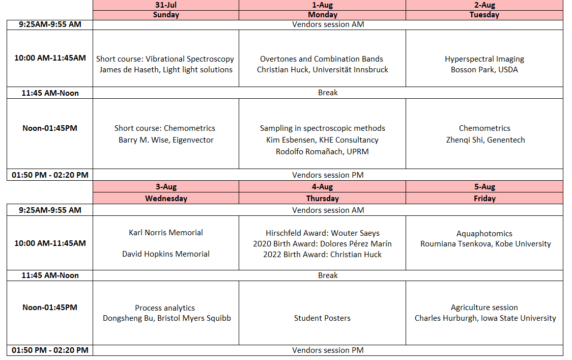 IDRC 2022 Program The Council For NearInfrared Spectroscopy
