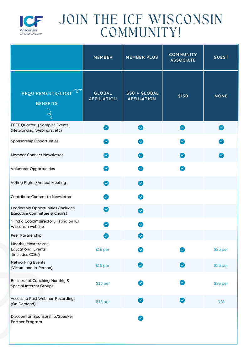 MemberPlus 2023 Events ICF Wisconsin Charter Chapter