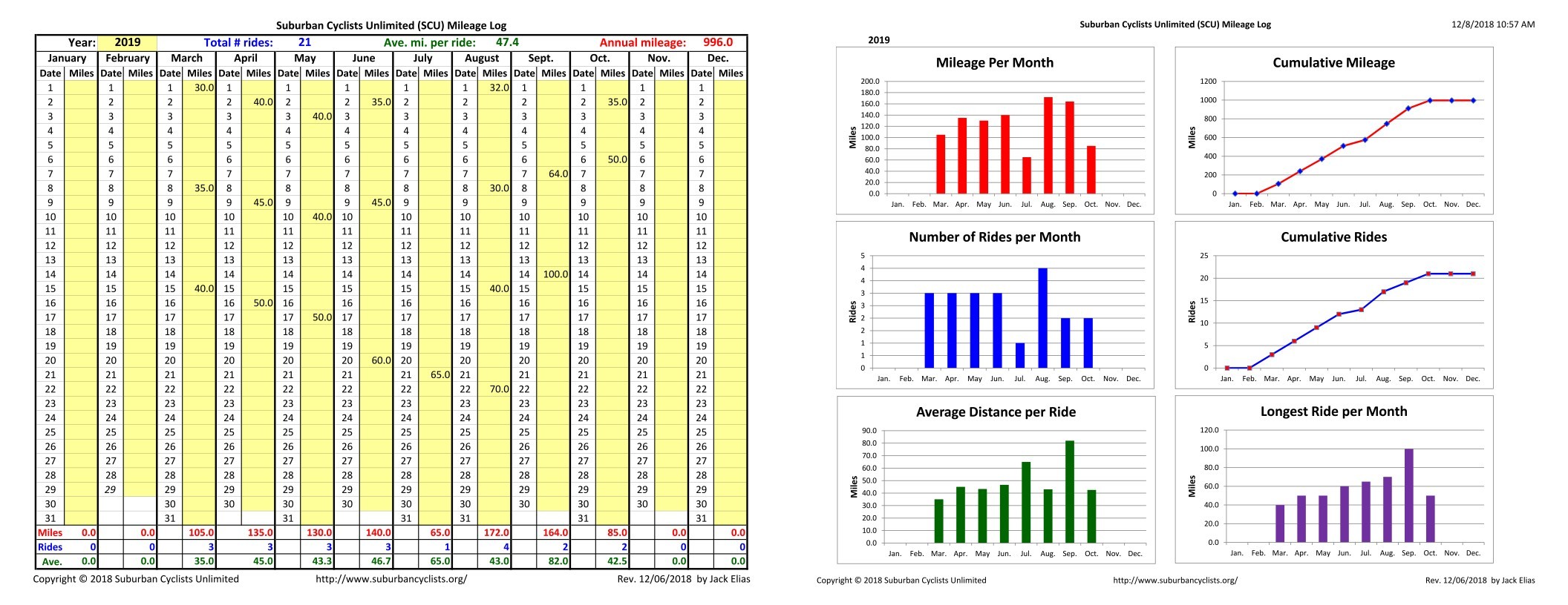 scu 2023 calendar Calendar of Regional Bicycling Events DE NJ PA Suburban Cyclists