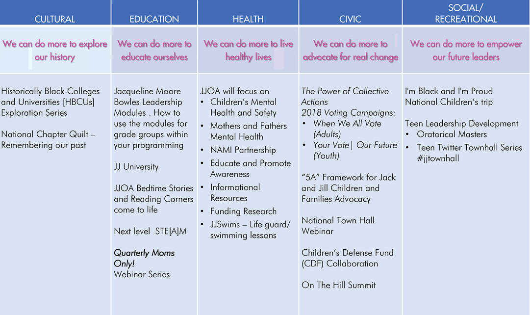 Programs National Harbor (MD) Chapter Jack and Jill of America Inc.