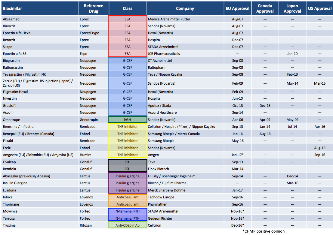 Examining Biosimilars within the IMID Landscape Consultant360